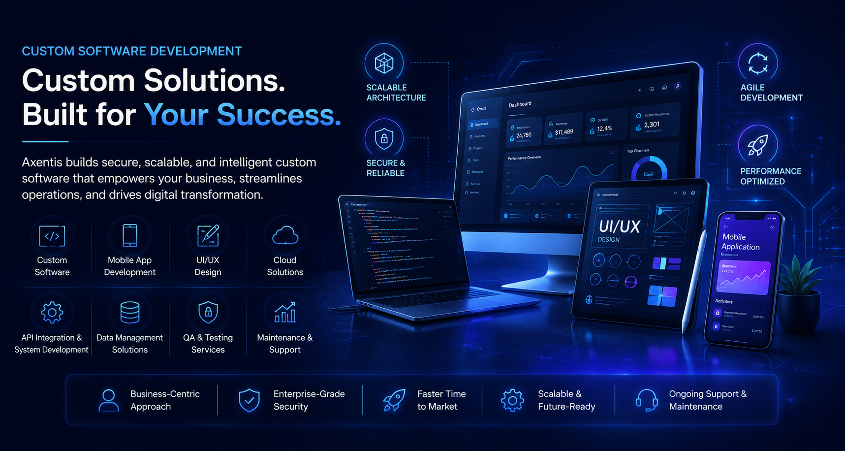 Custom Software Development