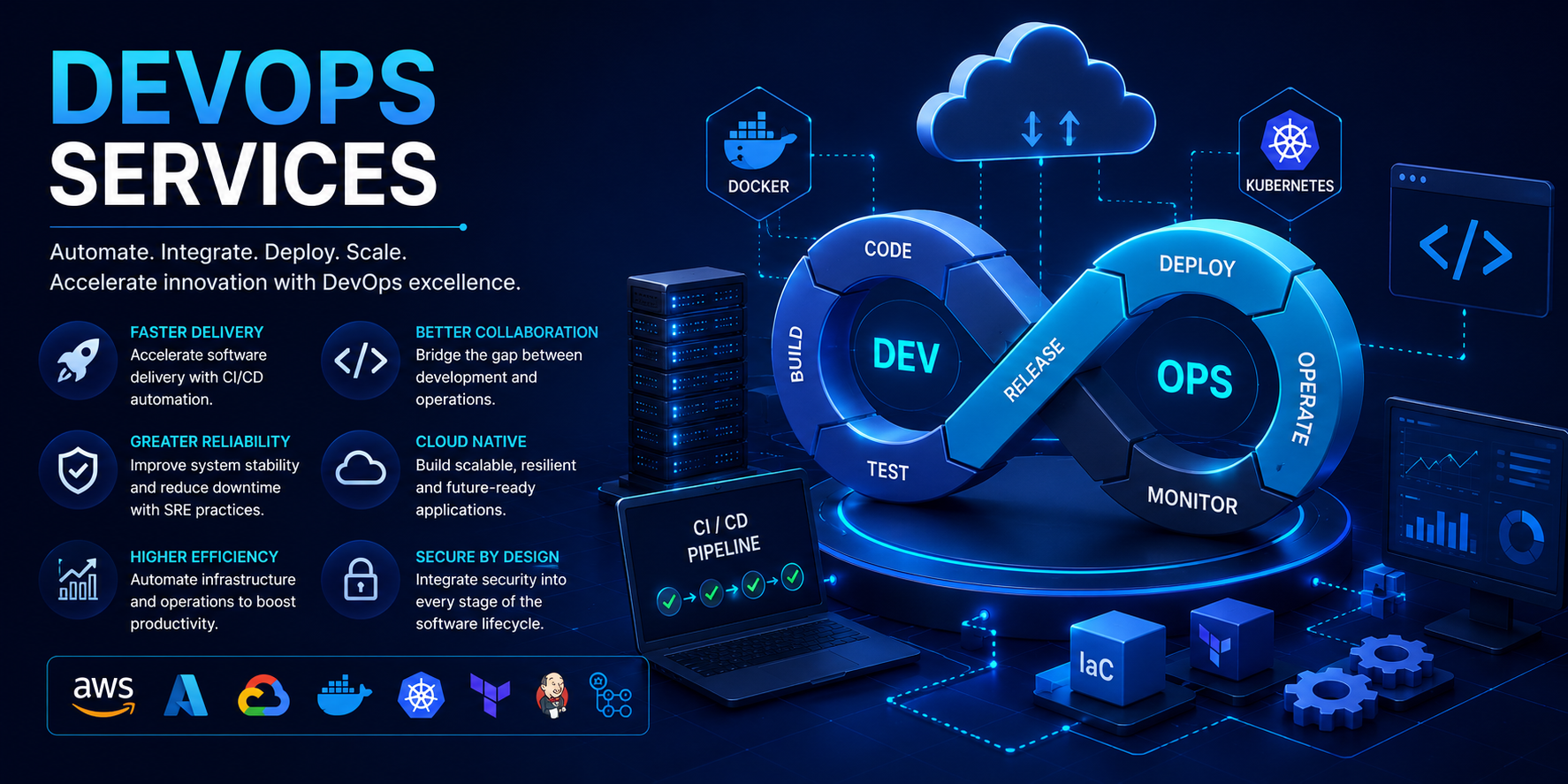 DevOps Services
