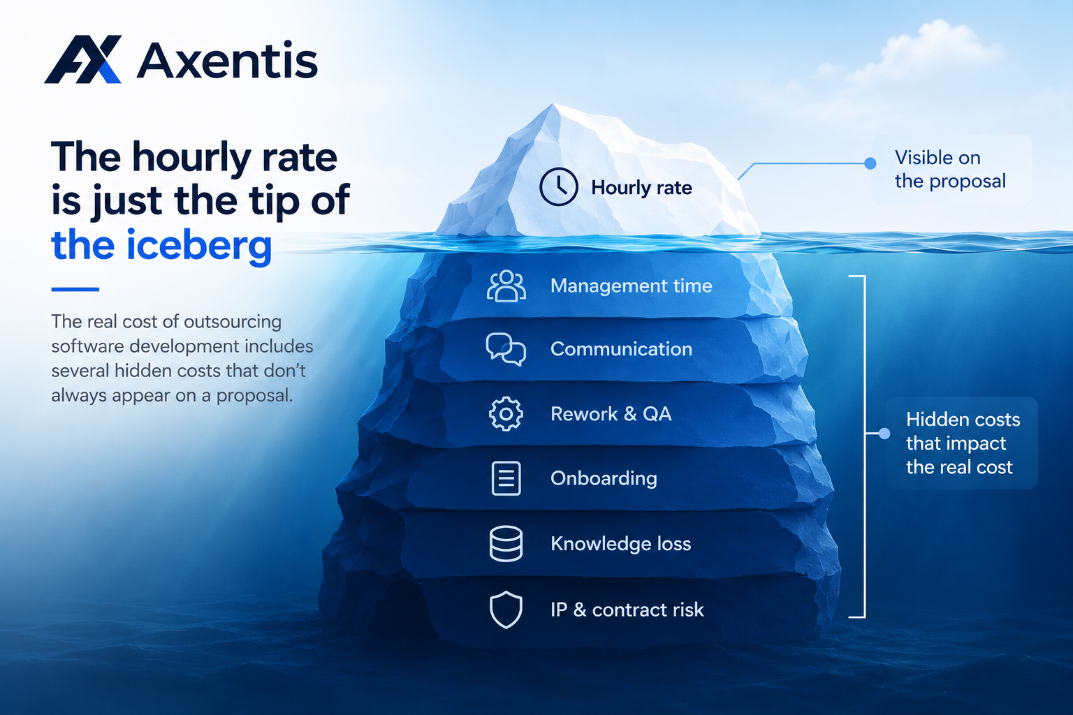 Real Costs and Risks of Outsourcing Software Development to India