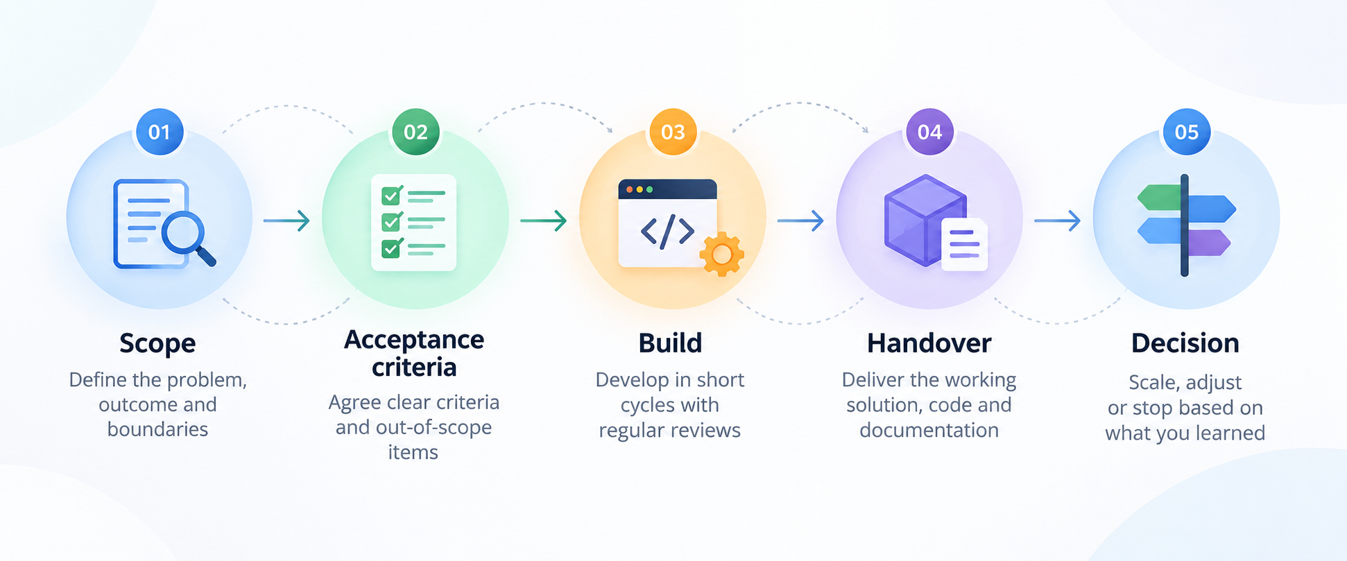 Mobile App Development